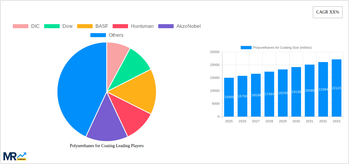 Polyurethanes for Coating Research Report - Market Overview and Key Insights