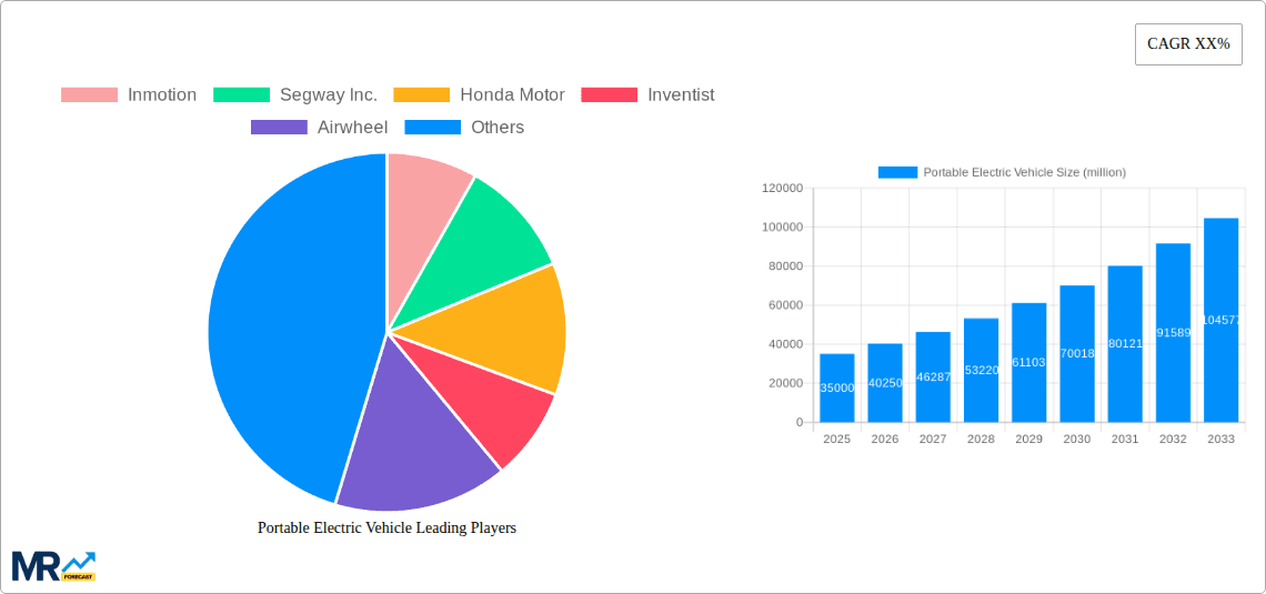 Portable Electric Vehicle Research Report - Market Overview and Key Insights