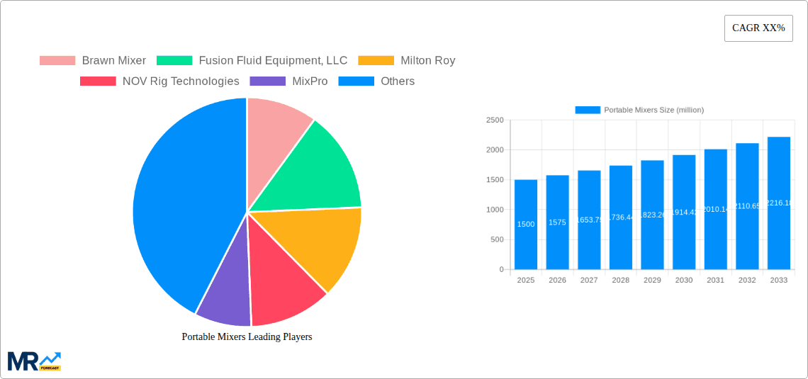 Portable Mixers Research Report - Market Overview and Key Insights