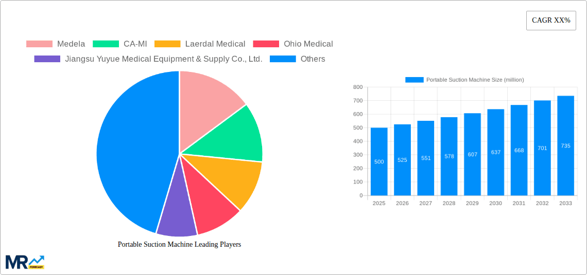Portable Suction Machine Research Report - Market Overview and Key Insights
