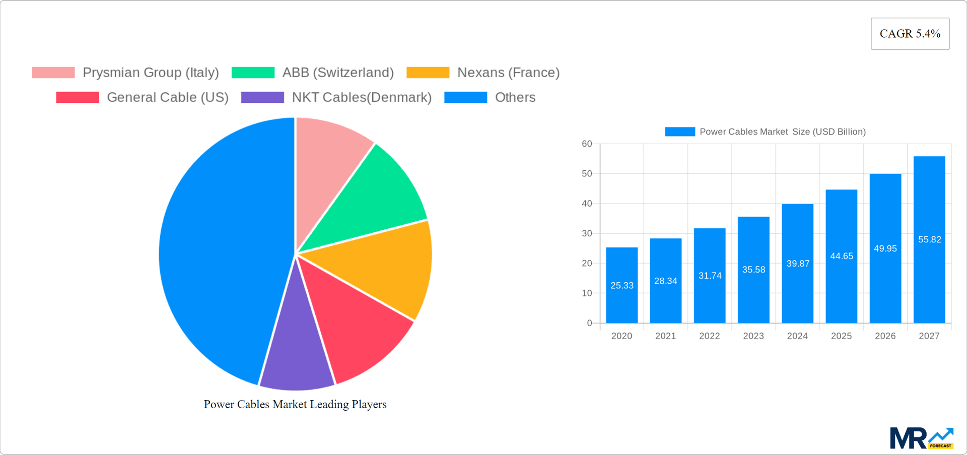 Power Cables Market  Research Report - Market Overview and Key Insights