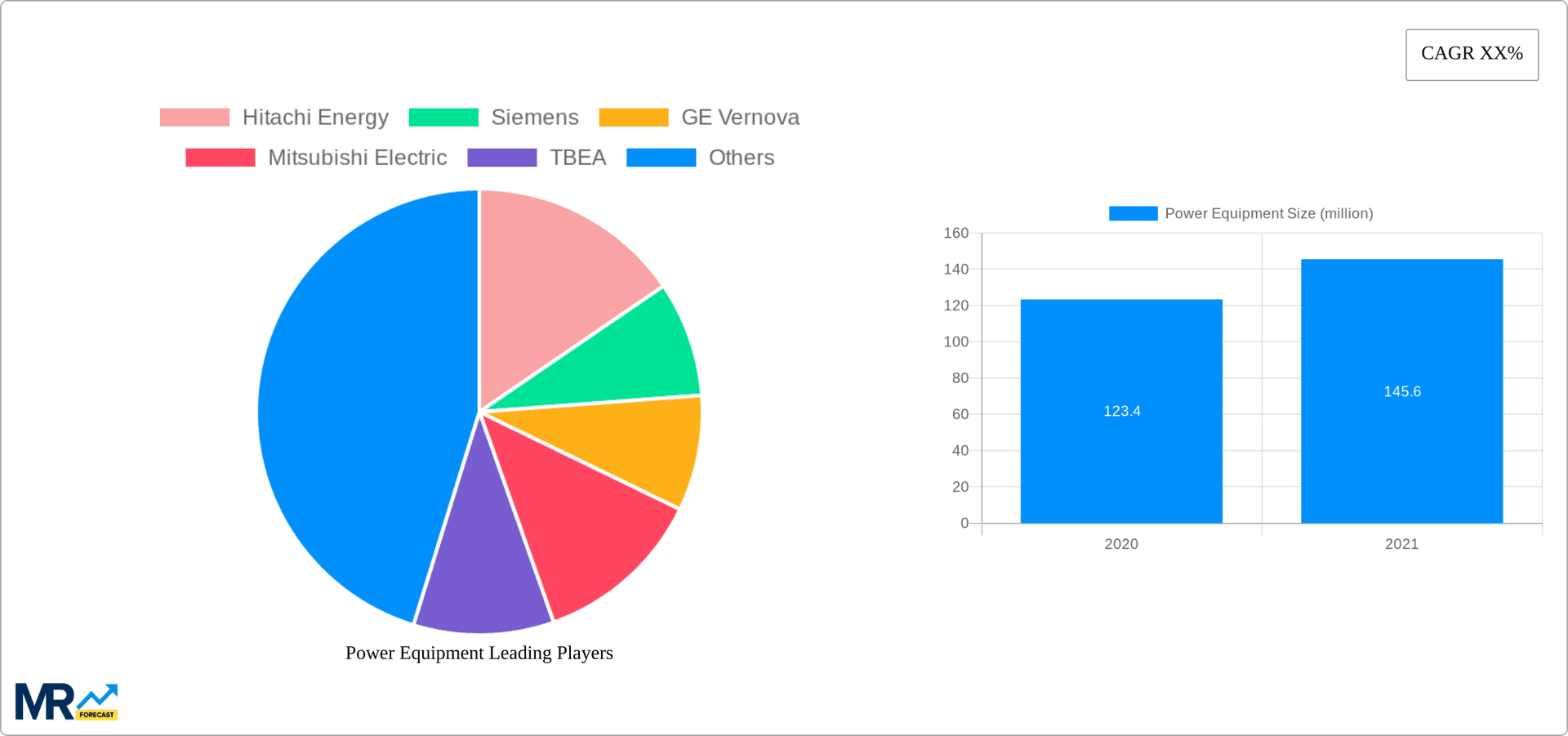 Power Equipment Research Report - Market Overview and Key Insights