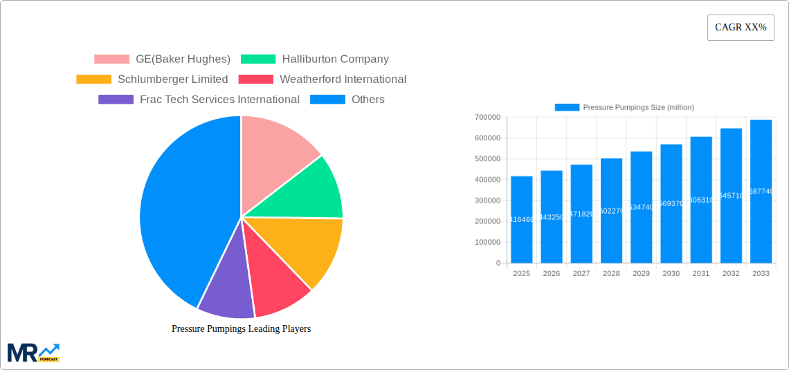 Pressure Pumpings Research Report - Market Overview and Key Insights