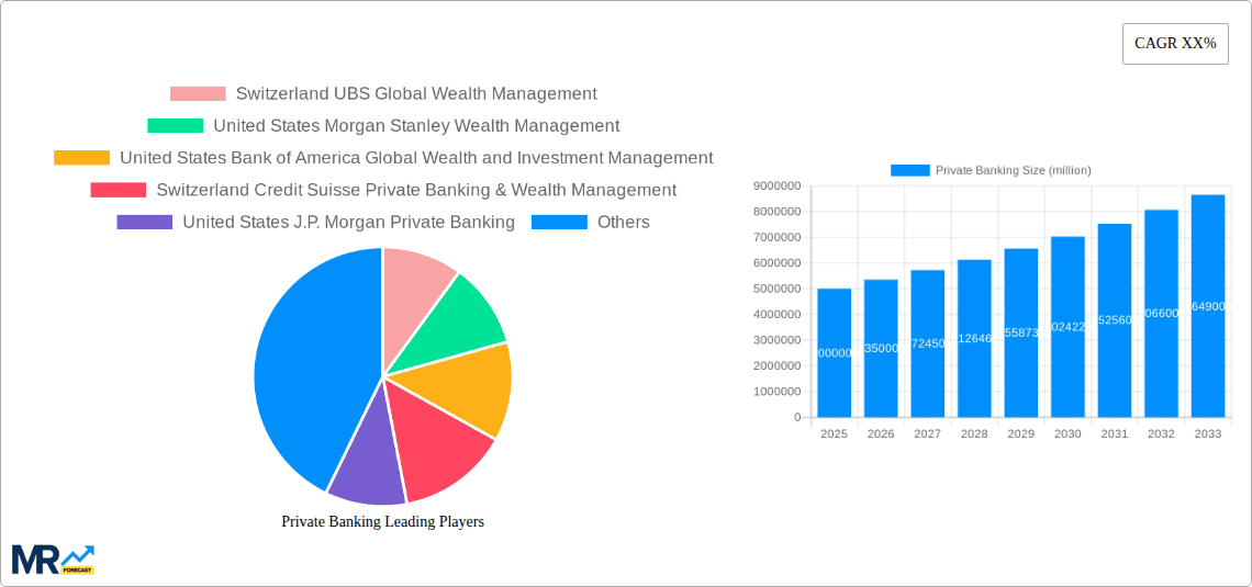 Private Banking Research Report - Market Overview and Key Insights