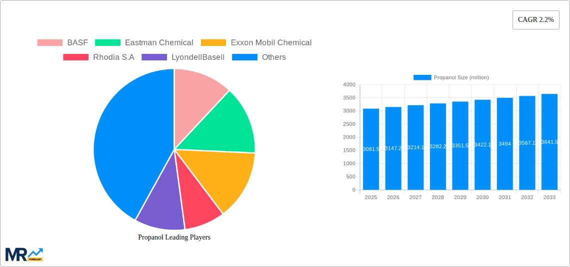 Propanol Research Report - Market Overview and Key Insights
