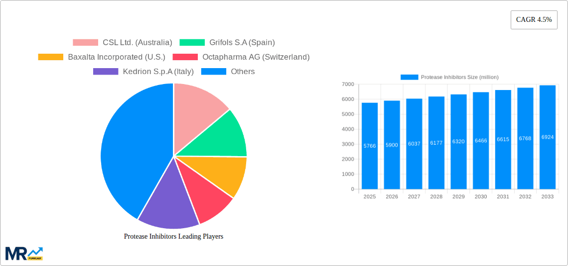 Protease Inhibitors Research Report - Market Overview and Key Insights