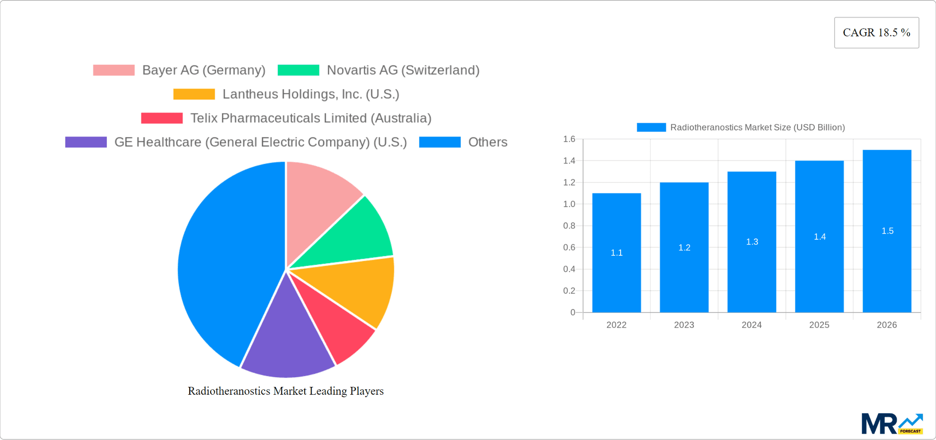 Radiotheranostics Market Research Report - Market Overview and Key Insights