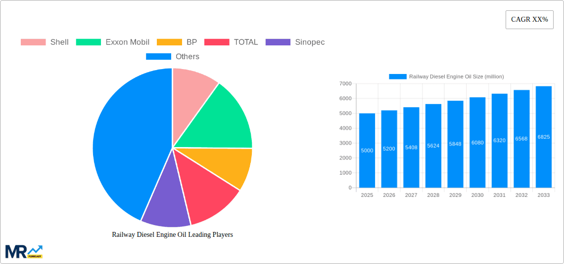 Railway Diesel Engine Oil Research Report - Market Overview and Key Insights