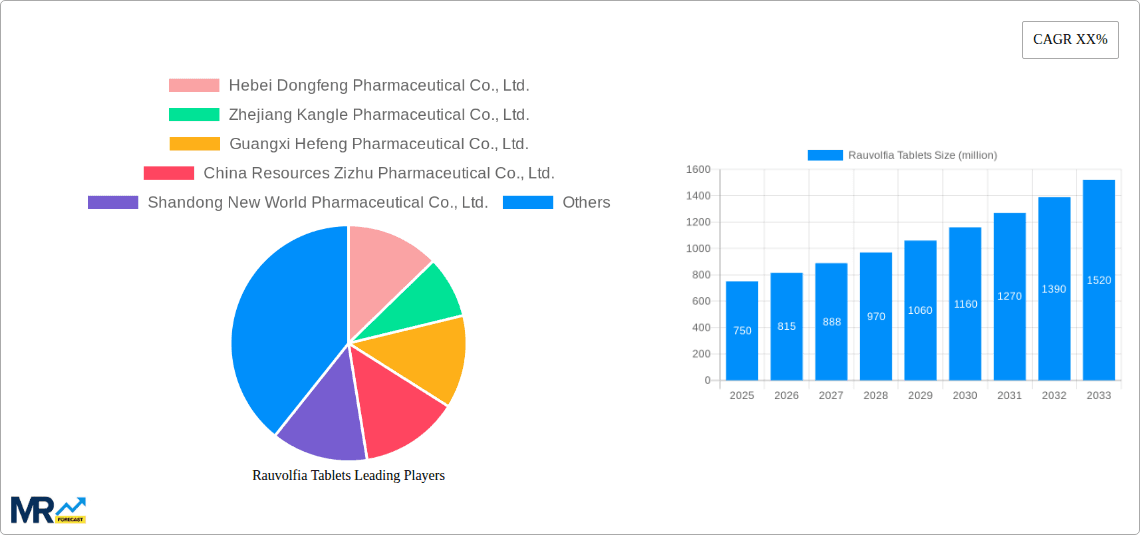 Rauvolfia Tablets Research Report - Market Overview and Key Insights