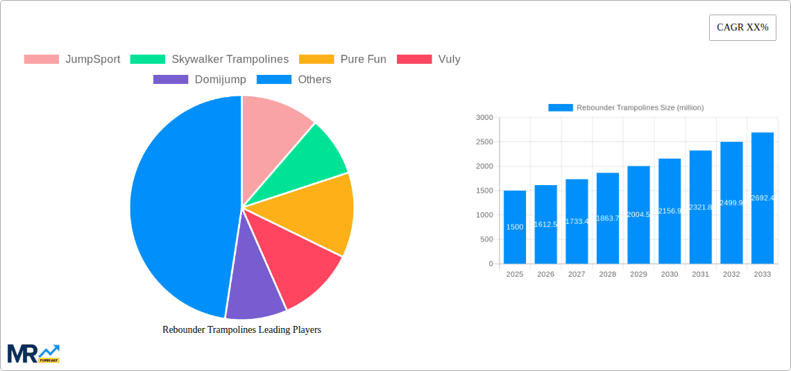 Rebounder Trampolines Research Report - Market Overview and Key Insights