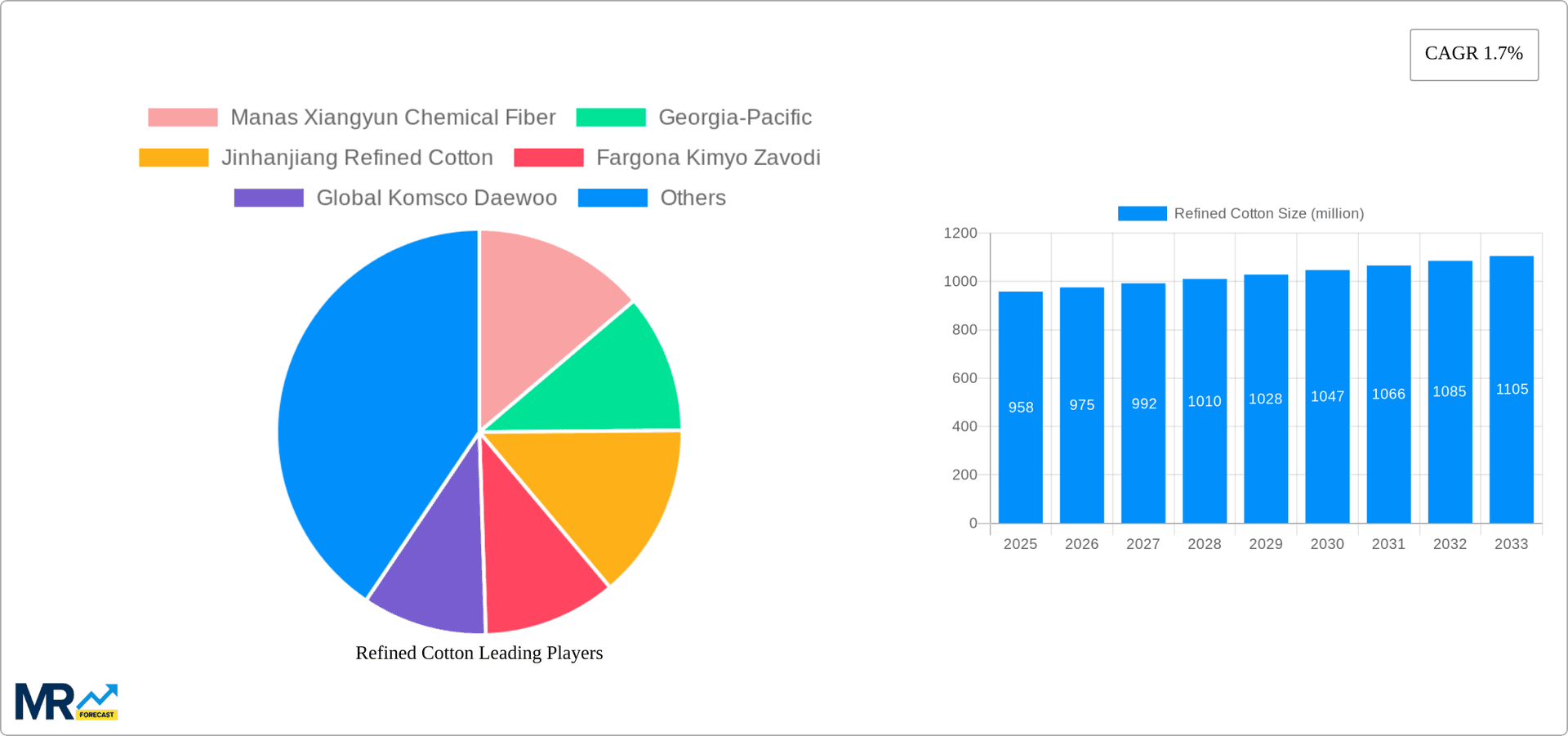 Refined Cotton Research Report - Market Overview and Key Insights