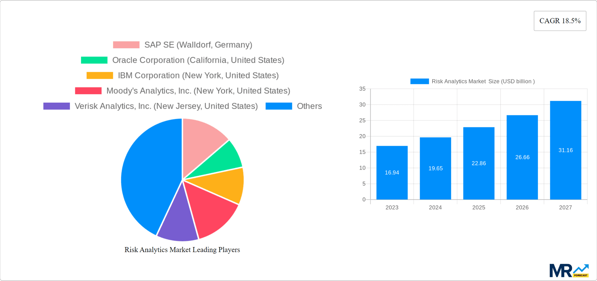 Risk Analytics Market  Research Report - Market Overview and Key Insights
