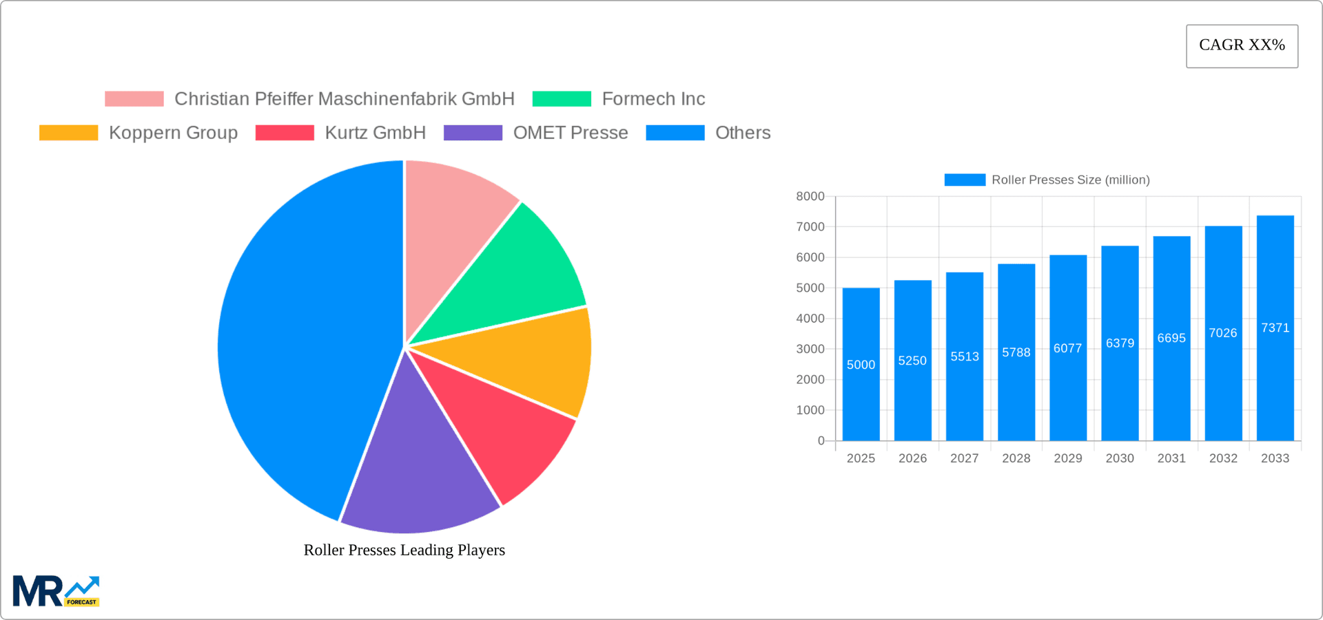 Roller Presses Research Report - Market Overview and Key Insights