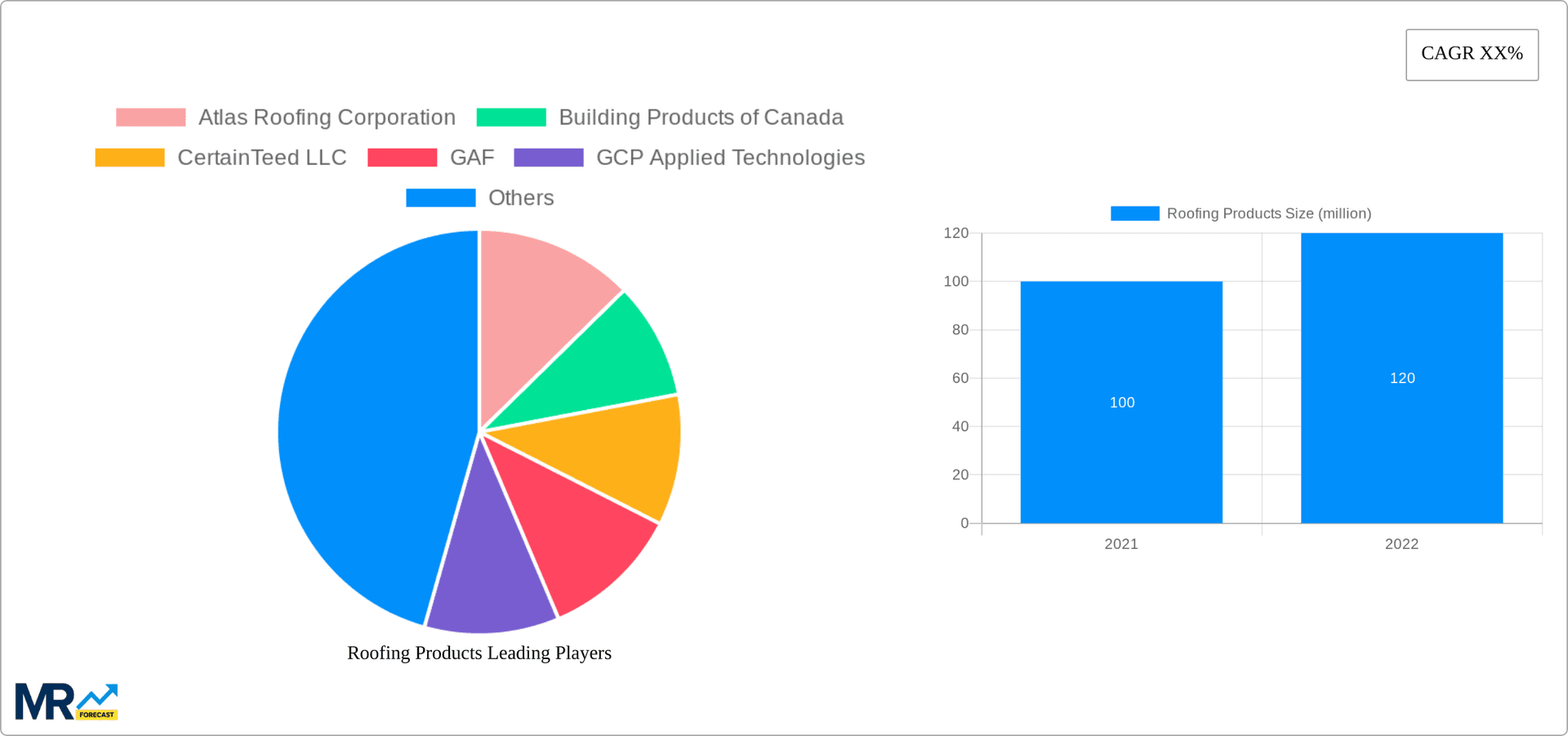 Roofing Products Research Report - Market Overview and Key Insights