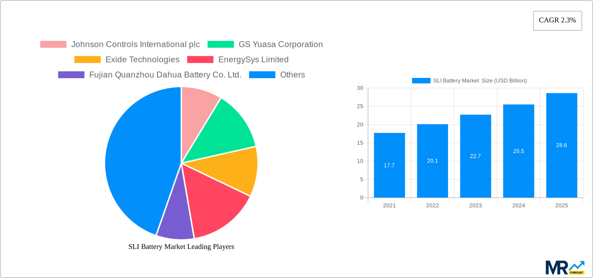 SLI Battery Market  Research Report - Market Overview and Key Insights