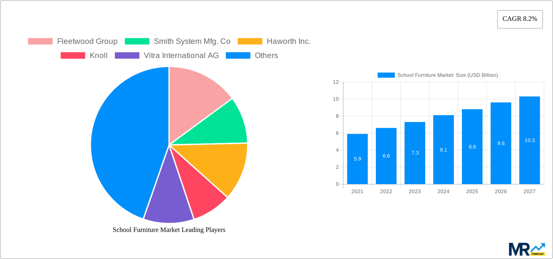 School Furniture Market  Research Report - Market Overview and Key Insights
