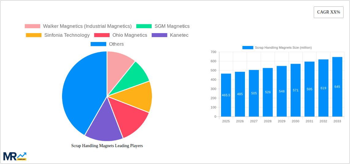 Scrap Handling Magnets Research Report - Market Overview and Key Insights