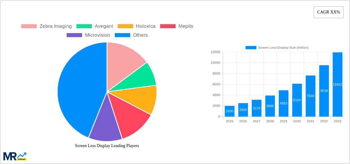 Screen Less Display Research Report - Market Overview and Key Insights