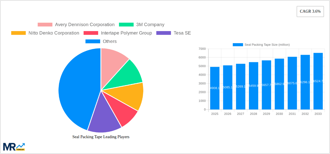 Seal Packing Tape Research Report - Market Overview and Key Insights