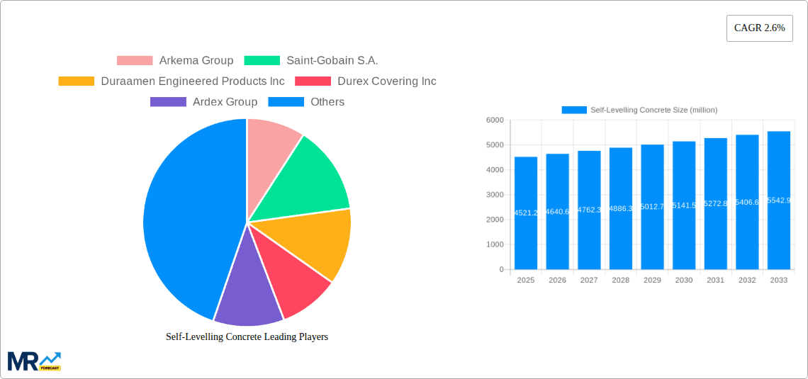 Self-Levelling Concrete Research Report - Market Overview and Key Insights