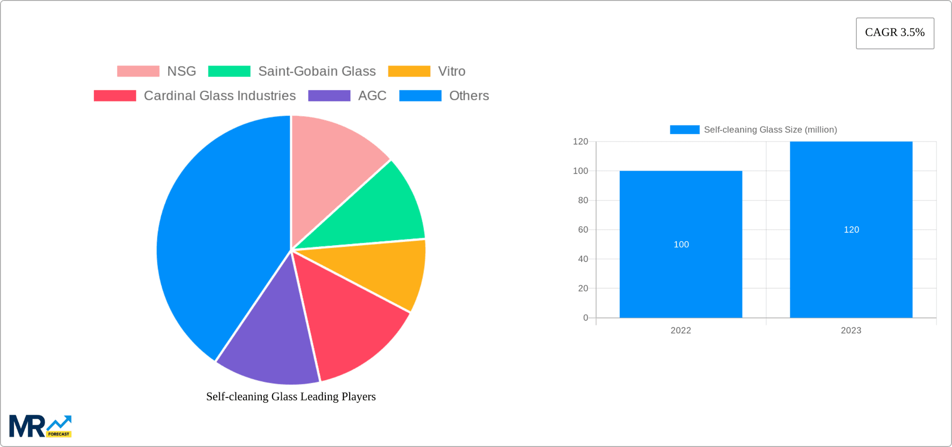 Self-cleaning Glass Research Report - Market Overview and Key Insights