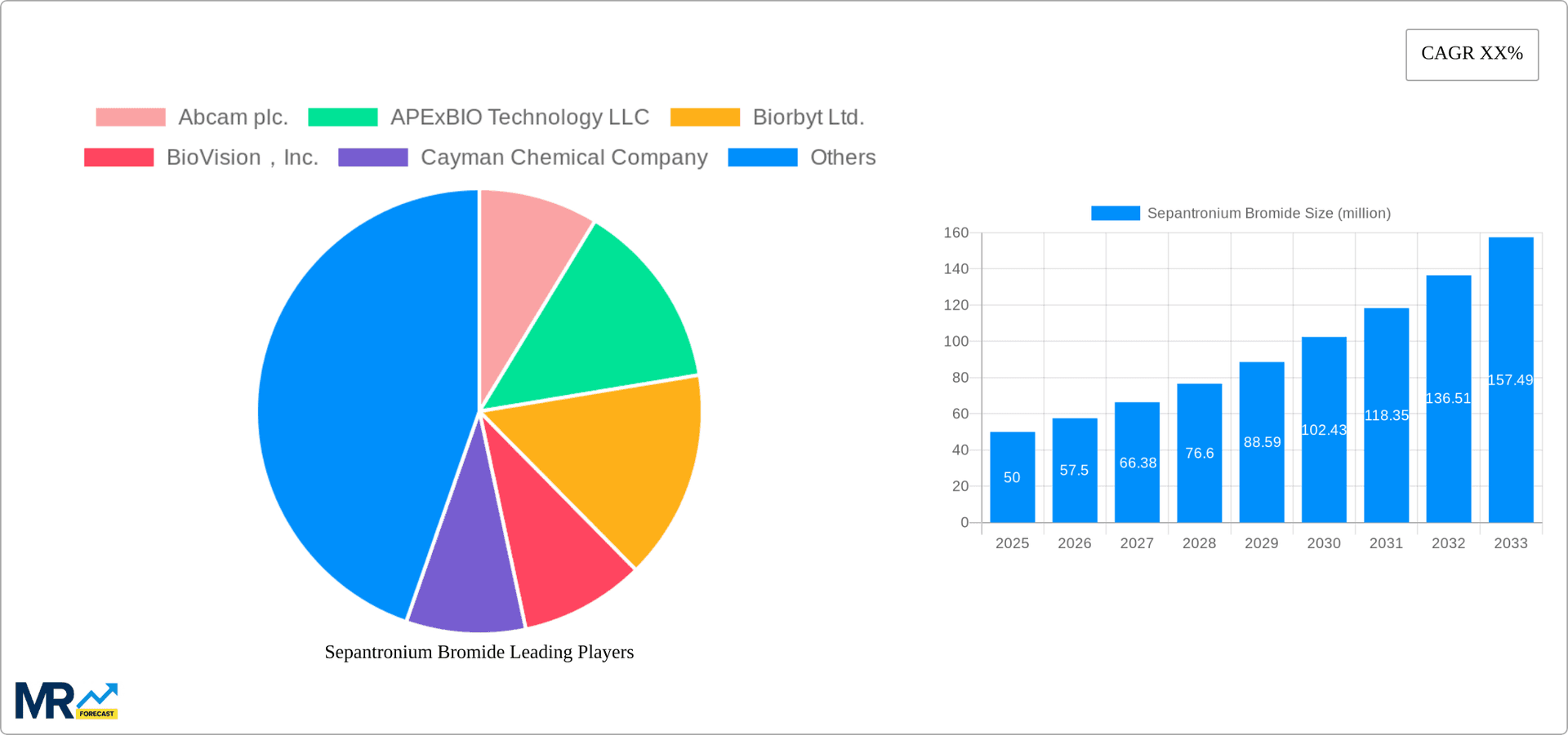 Sepantronium Bromide Research Report - Market Overview and Key Insights