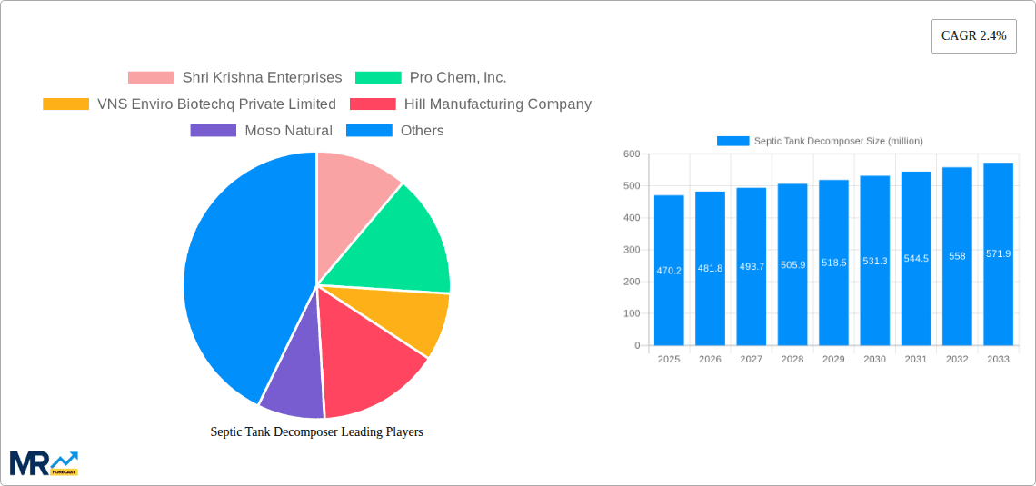 Septic Tank Decomposer Research Report - Market Overview and Key Insights