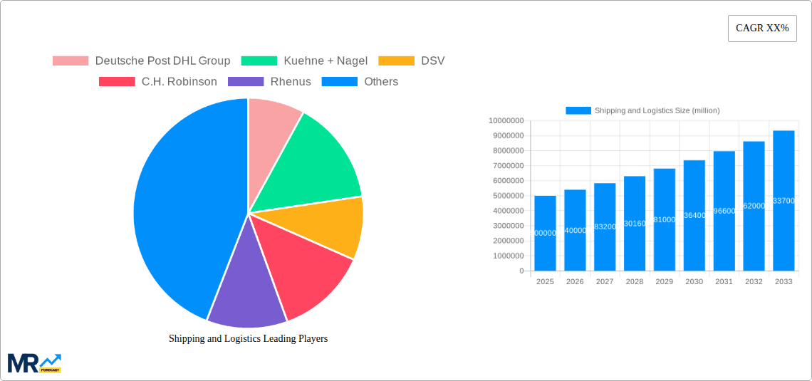Shipping and Logistics Research Report - Market Overview and Key Insights