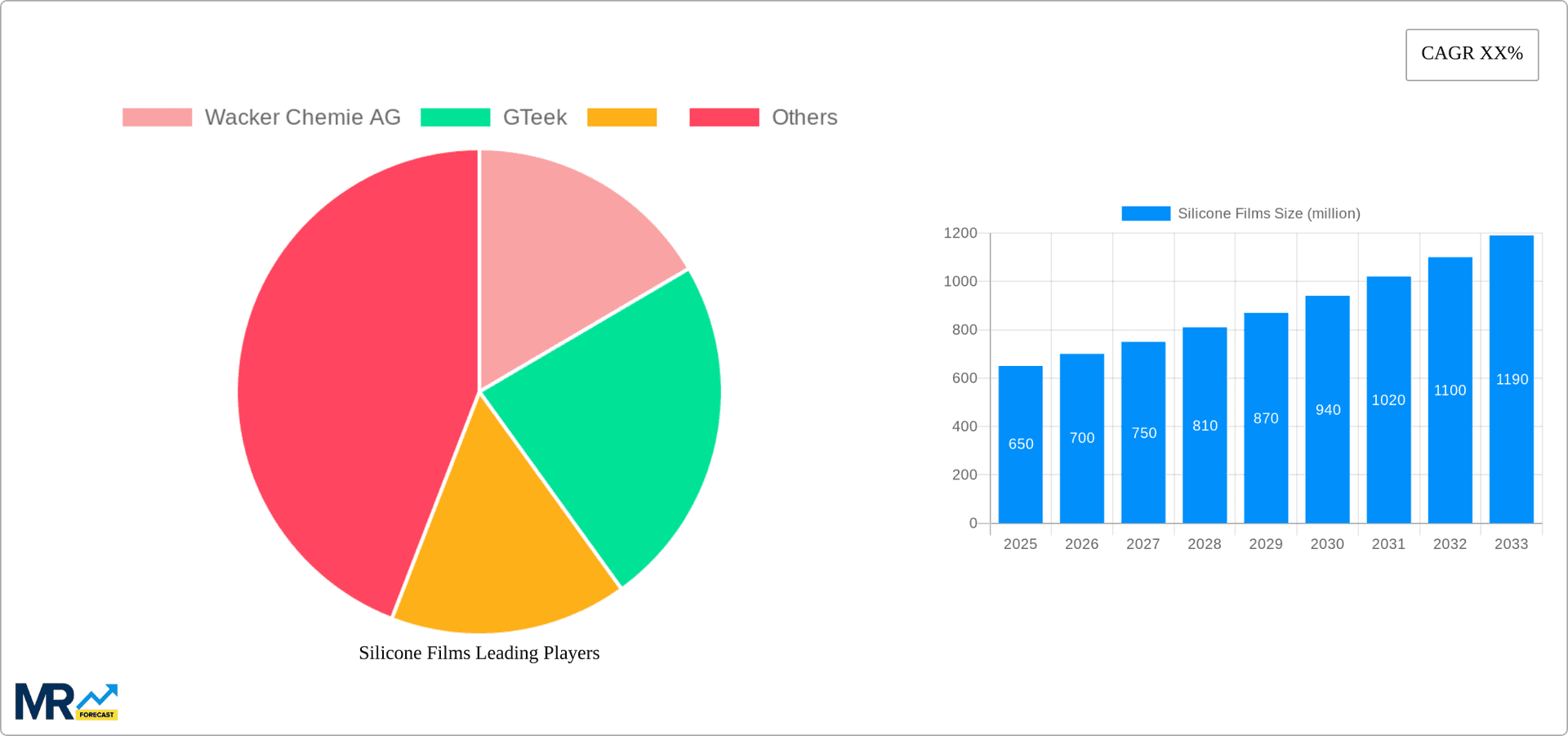 Silicone Films Research Report - Market Overview and Key Insights