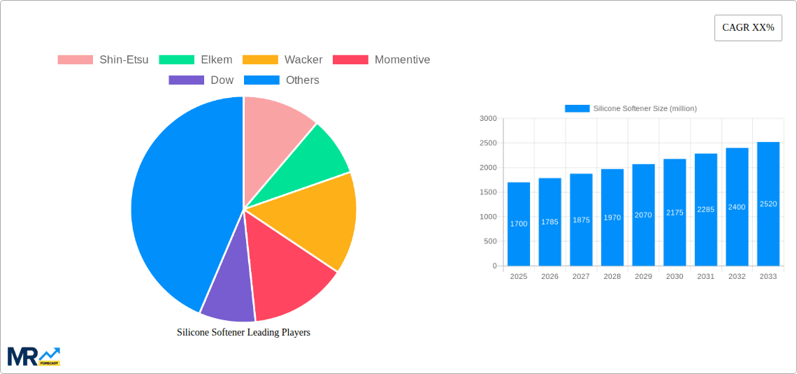 Silicone Softener Research Report - Market Overview and Key Insights