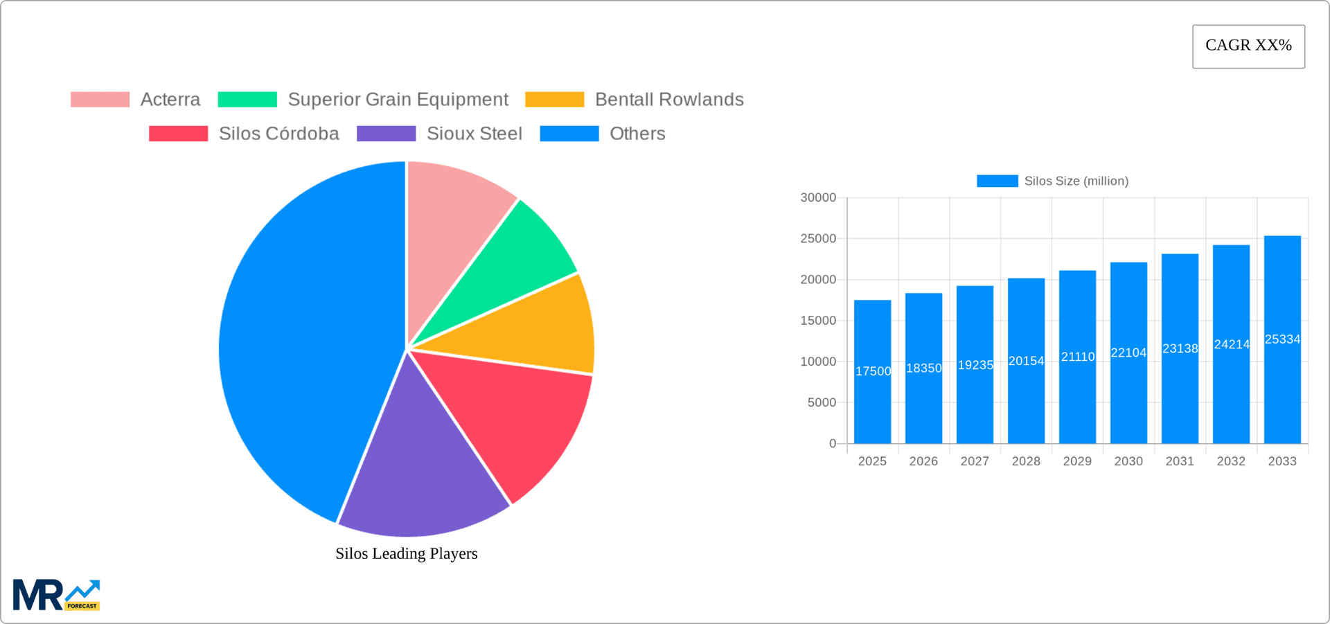 Silos Research Report - Market Overview and Key Insights