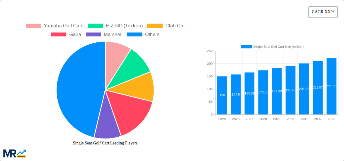 Single Seat Golf Cart Research Report - Market Overview and Key Insights