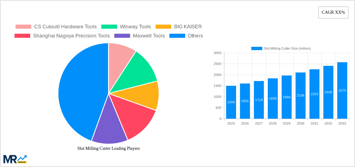 Slot Milling Cutter Research Report - Market Overview and Key Insights