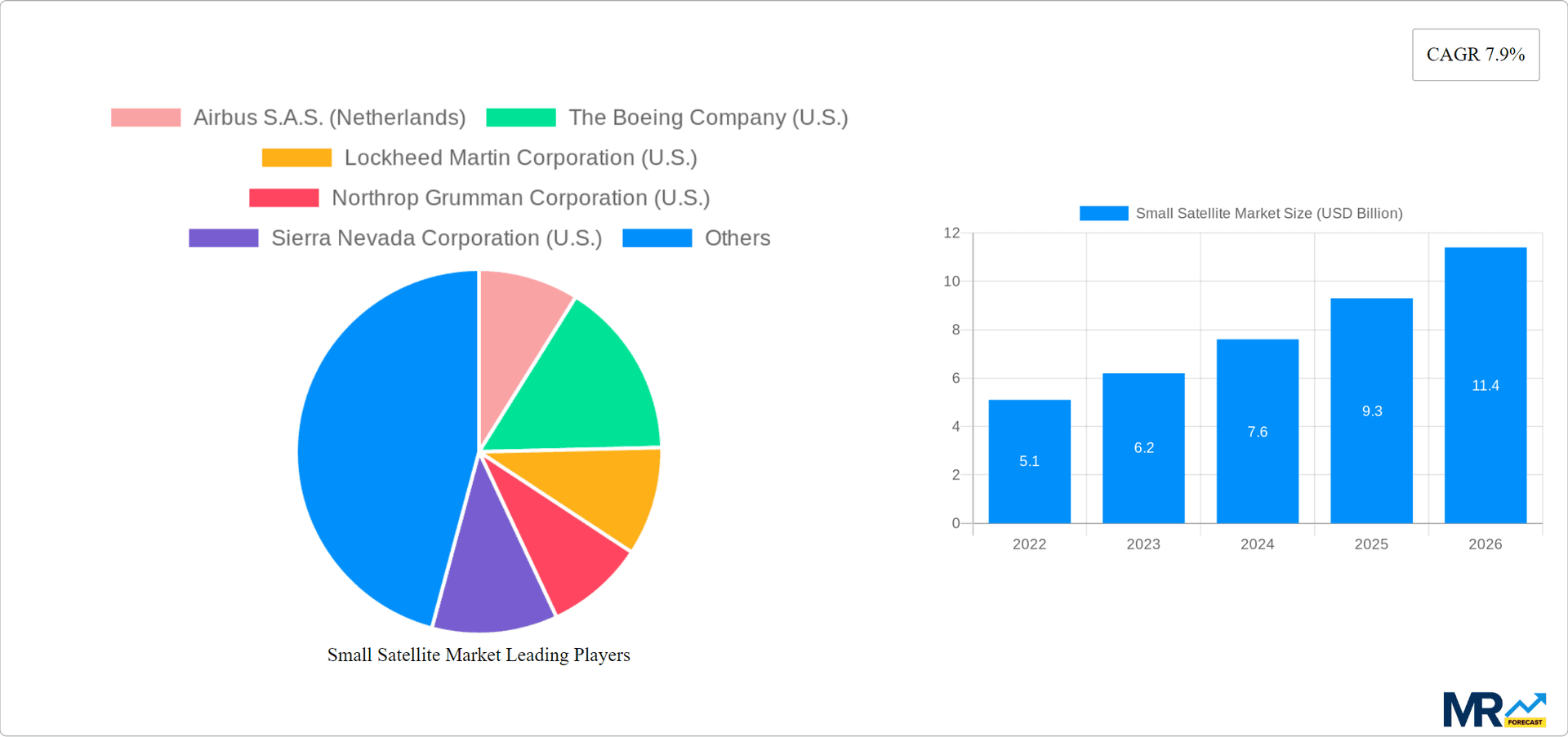 Small Satellite Market Research Report - Market Overview and Key Insights
