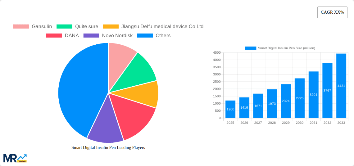 Smart Digital Insulin Pen Research Report - Market Overview and Key Insights