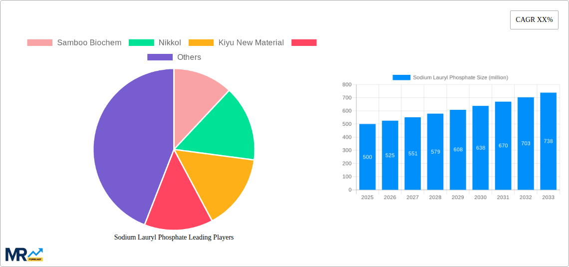 Sodium Lauryl Phosphate Research Report - Market Overview and Key Insights