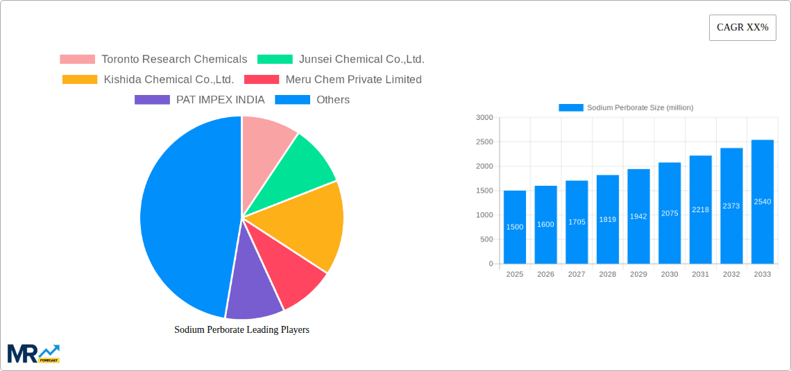 Sodium Perborate Research Report - Market Overview and Key Insights