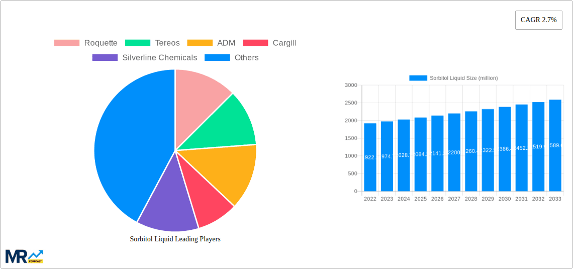 Sorbitol Liquid Research Report - Market Overview and Key Insights
