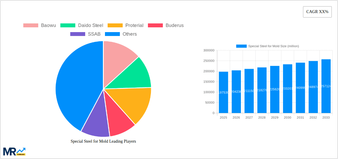 Special Steel for Mold Research Report - Market Overview and Key Insights