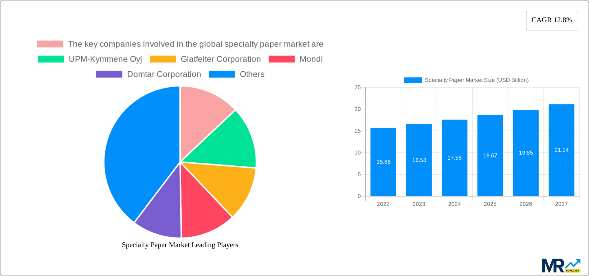 Specialty Paper Market Research Report - Market Overview and Key Insights