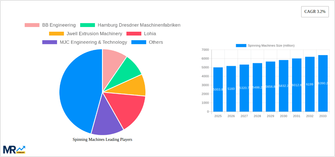 Spinning Machines Research Report - Market Overview and Key Insights