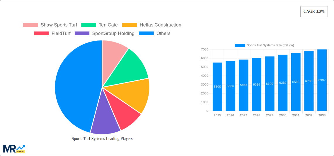 Sports Turf Systems Research Report - Market Overview and Key Insights