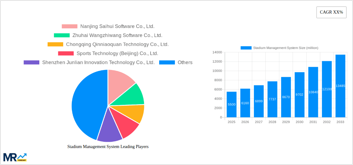 Stadium Management System Research Report - Market Overview and Key Insights