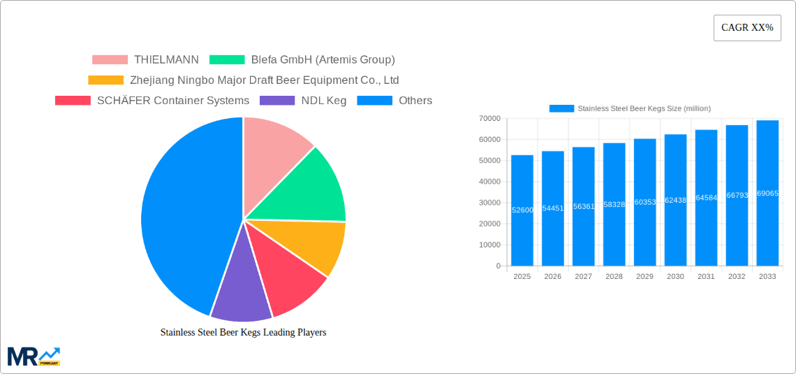 Stainless Steel Beer Kegs Research Report - Market Overview and Key Insights