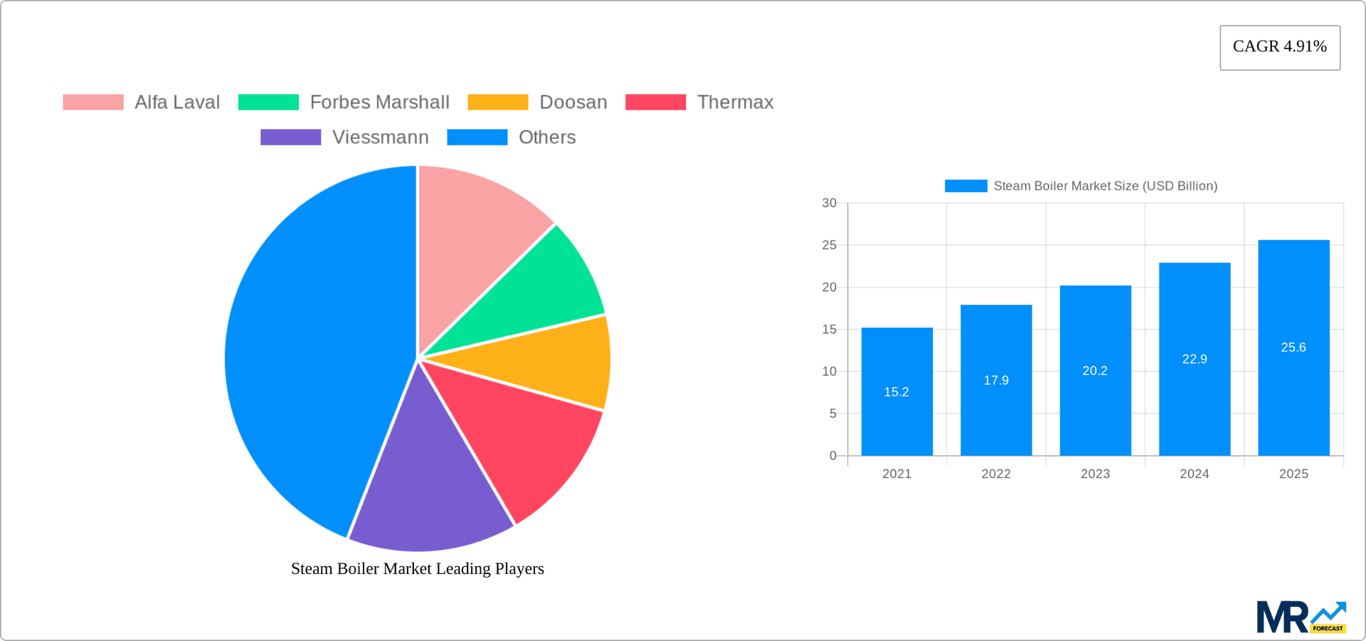 Steam Boiler Market Research Report - Market Overview and Key Insights