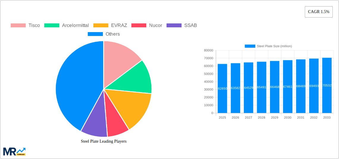 Steel Plate Research Report - Market Overview and Key Insights