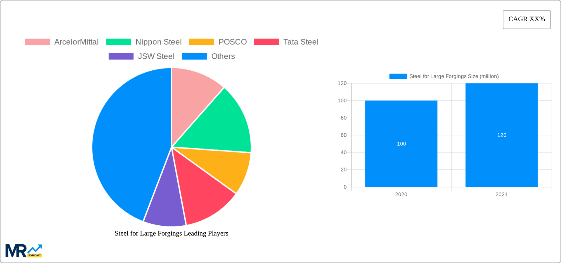 Steel for Large Forgings Research Report - Market Overview and Key Insights