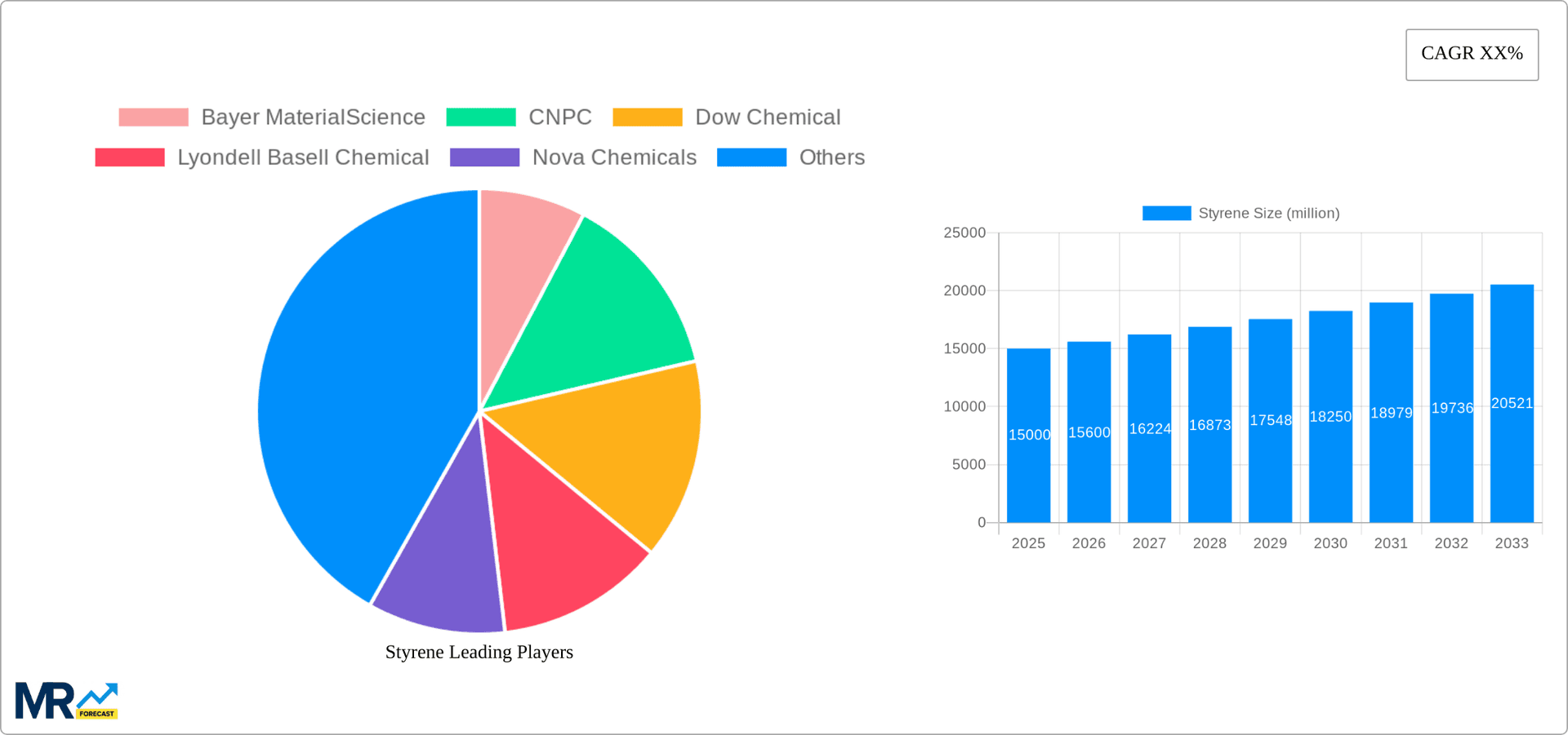 Styrene Research Report - Market Overview and Key Insights