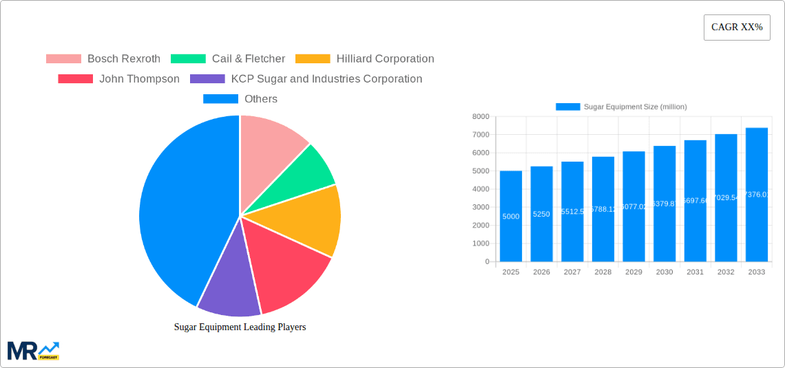 Sugar Equipment Research Report - Market Overview and Key Insights