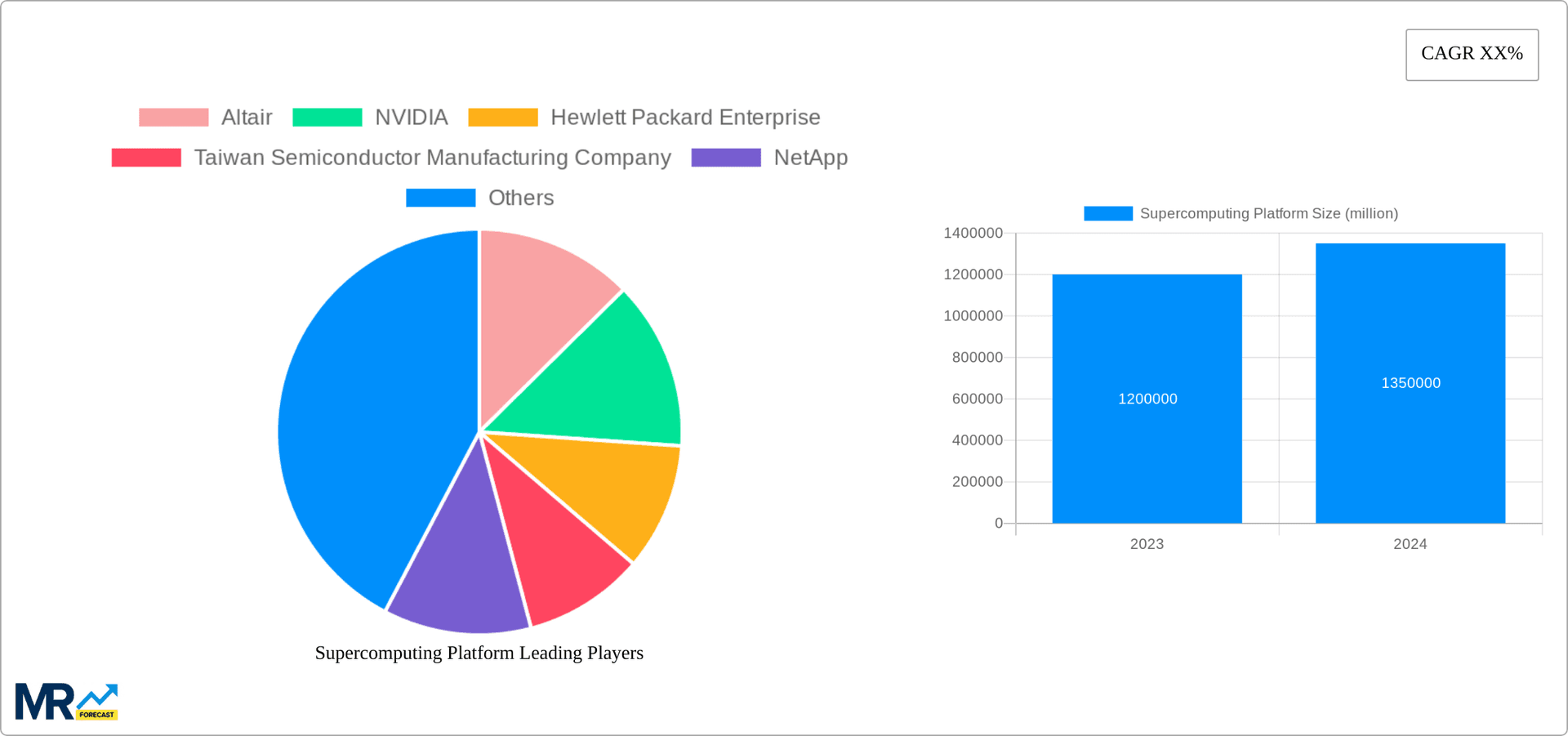 Supercomputing Platform Research Report - Market Overview and Key Insights